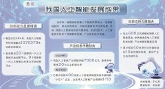 强了国内算力财产链供应链的韧性和合作力 