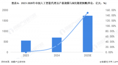 年5月微软推出Copilot 