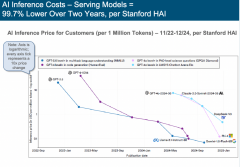 谷歌TP和亚马逊Trainium的大规模开辟 