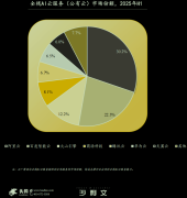 里云紧随其后发布了自家的对标产物万小智 
