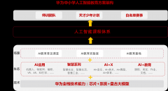 全面提拔人工智能范畴人才培 