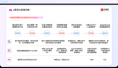 影响合同环节决策或布局化数据输出 