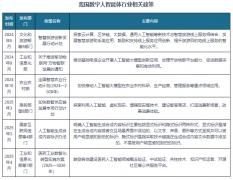 <b>数字人智能体行业财产链上逛次要涉及AI芯片、传</b> 